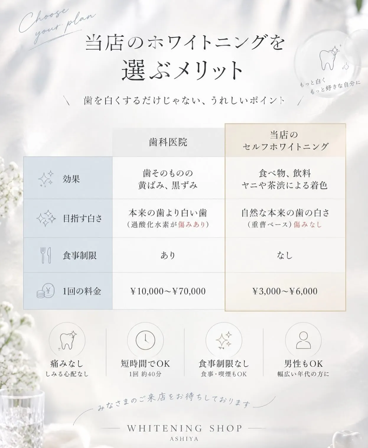 ホワイトニングショップ屋店です🦷⭐️